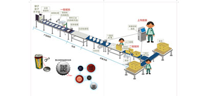 产品防伪追溯喷码机改善生产误差