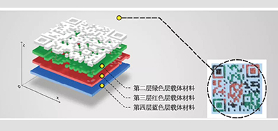 产品二维码防伪标签要OUT？结构三维码更高级？