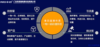 疫情“反攻”,食物追溯系统比想象中更迫切