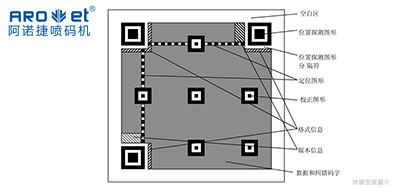 手艺|二维码标识喷码装备从扫码到数据，从图像到可变